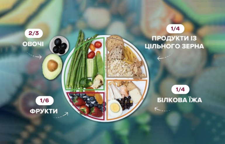 Варіант розподілення страв може бути і таким. Ви можете змінювати кількість, орієнтуючись на приблизне співвідношення в тарілці