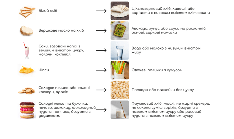 Чем заменить не&nbsp;очень полезные продукты в&nbsp;ланч-боксе полезными. Фото: Ирина Астафичева