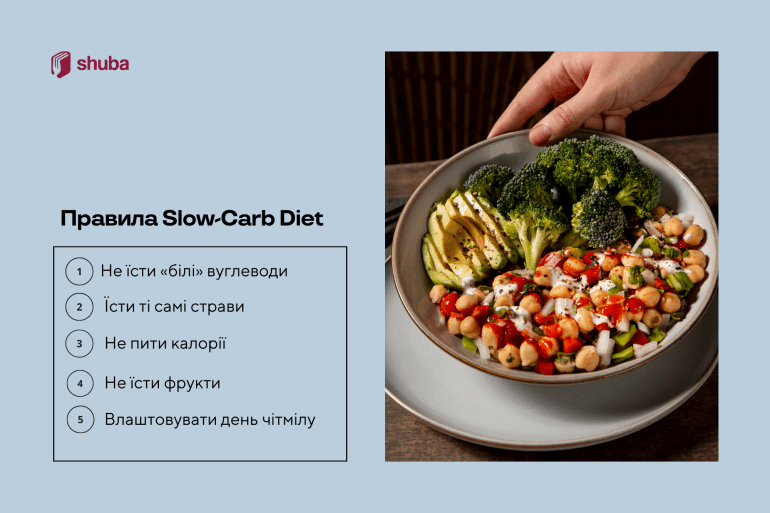 Правила дієти повільних вуглеводів
