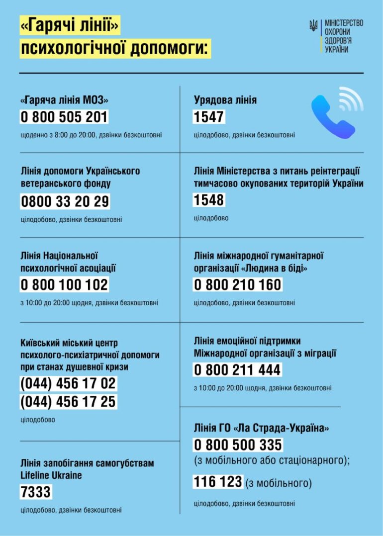 Горячие линии психологической помощи. Фото: МОЗ