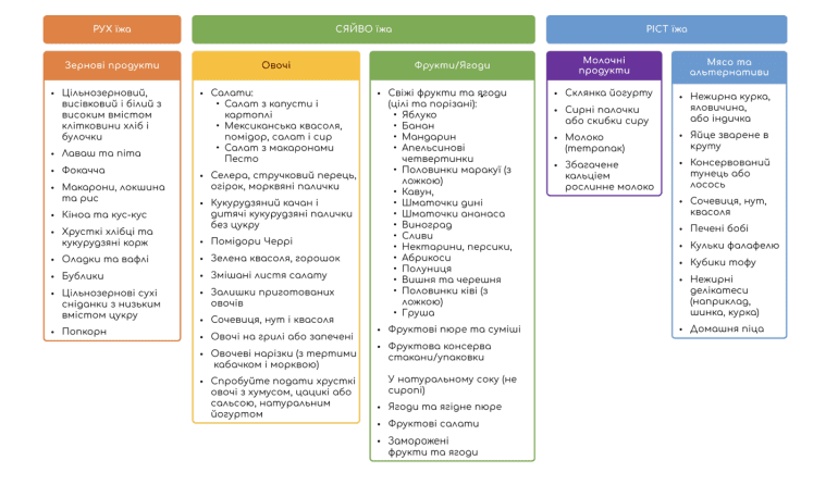 Які продукти мають бути у&nbsp;ланчбоксі дитини